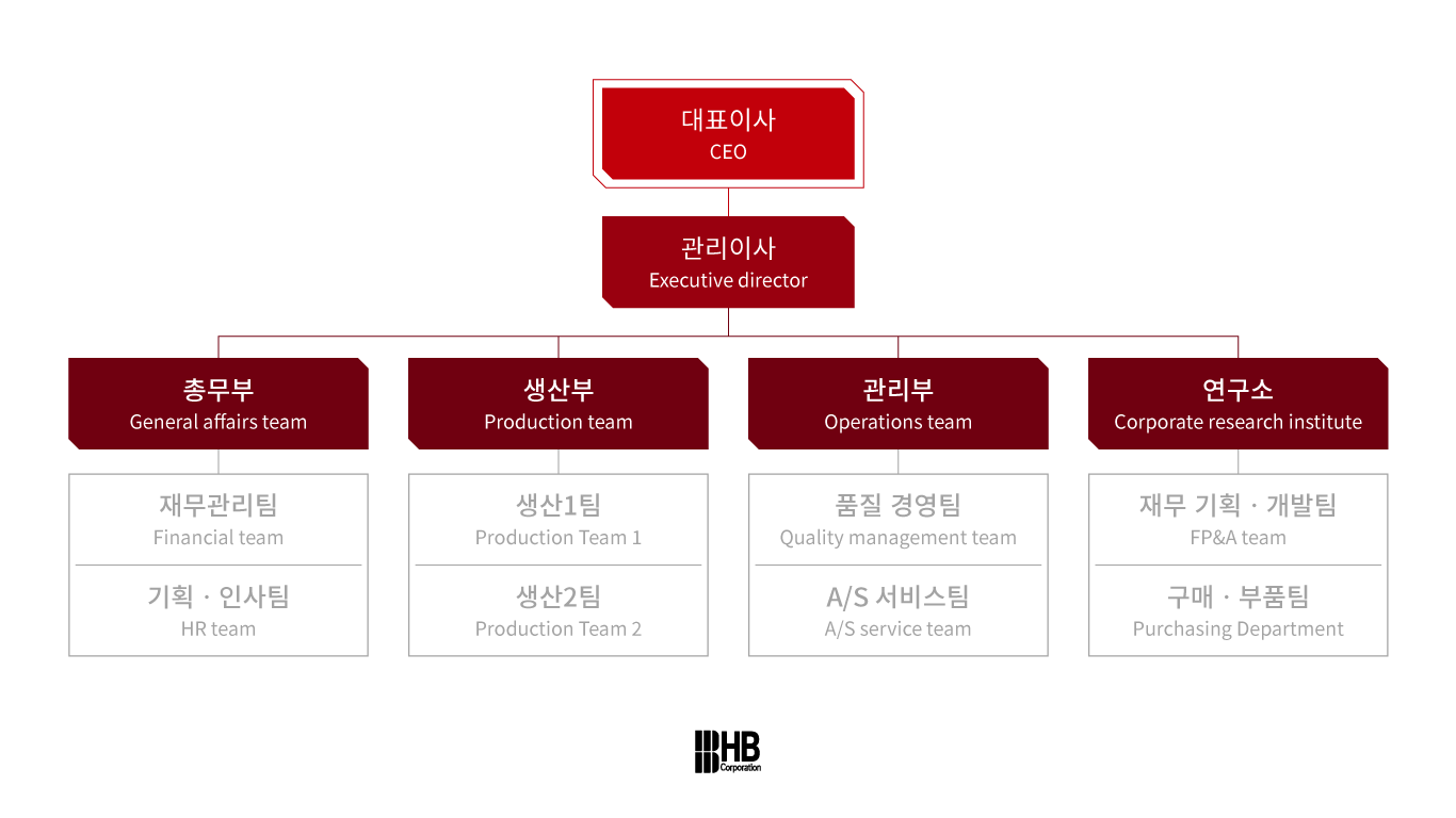 조직도 이미지